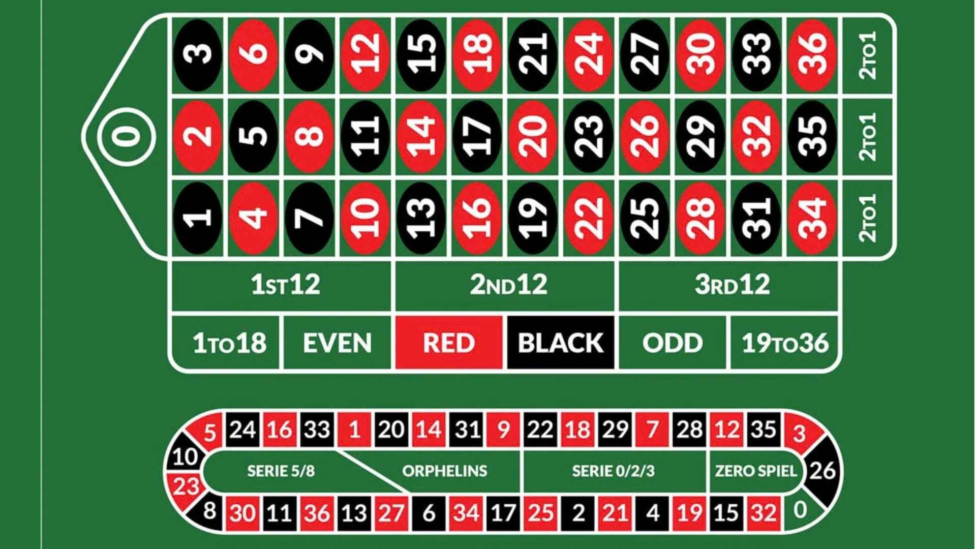 Resident Evil 5 Infinite Ammo Unlock And Requirements